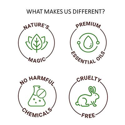 The Man Company Vitamin C Kit-2 with (Vitamin C Face Wash,Vitamin C Face Serum,Vitamin C Sheet Mask 2) 1's - Facial Kits