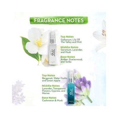 Mamaearth Me Perfume Fragrance Gift Set 8ml each 5's - Women Perfumes (Edt/Edp)