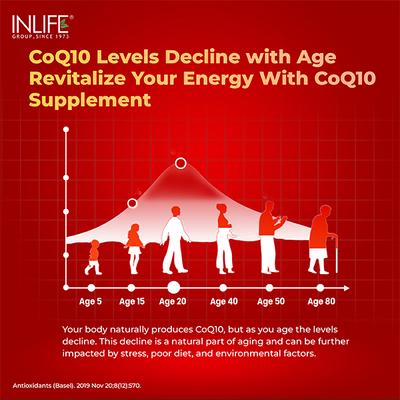 INLIFE Coenzyme Q10 + Bioperine Veg Capsule 60's - Co-Q