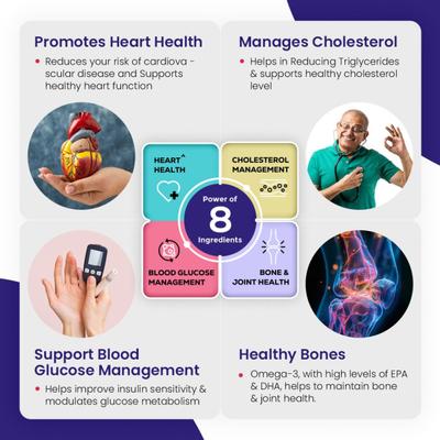 Jubilant Nutrihance Omega Max Fish Oil Resveratrol Softgel Capsule 30's - Omega Fish Oil Fatty Acids