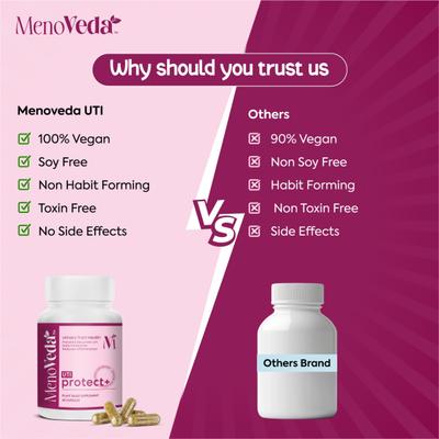 Menoveda UTI Protect+ Capsule 60's - Speciality Medicines