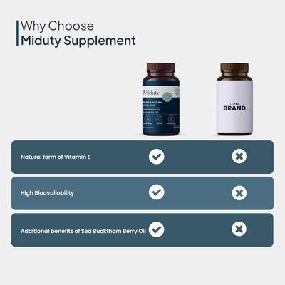 Miduty Pure & Natural Vitamin E Veg Softgels 30's - Multi-Vitamins