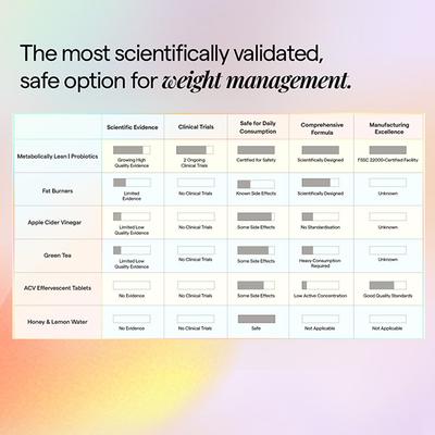 The Good Bug Metabolically Lean HRX SuperGut Powder - Weight Loss for Women & Men, 6X Probiotic Activity- 15 Days Pack 30 gm - Multi-Vitamins