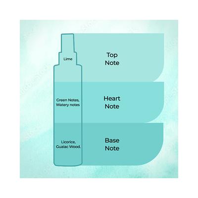 Ital Veloce Blue Skies Fine Fragrance Mist 210 ml - Body Mist/Spray