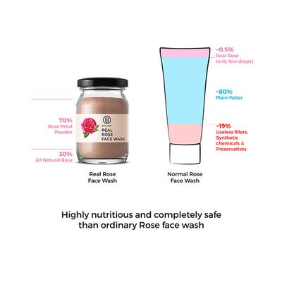 Brillare Real Rose Face Wash For Hydrated, Younger Looking Skin 45 gm - Face Wash & Cleansers