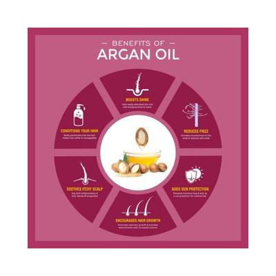 Arganicare Nourishing Organic Argan Oil and Keratin Hair Masque 500 ml - Hair Masks & Packs