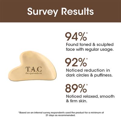 Tac - The Ayurveda Co Kwansha 50 gm - Gua Shas & Rollers