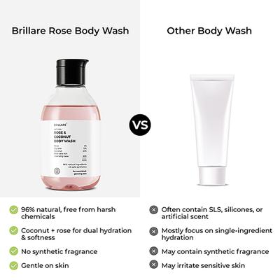 Brillare Rose & Coconut Body Wash 200 ml - Shower Gels & Body Wash