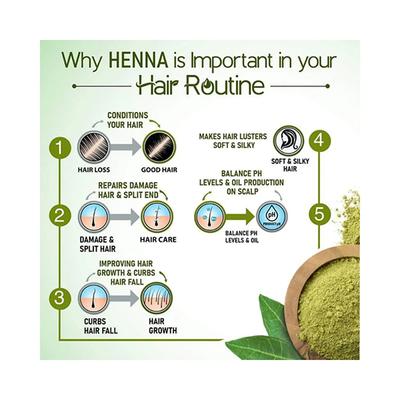 Keya Seth Aromatherapy Henna Herbal Hair Colour with Natural Conditioner Powder 200gm - Henna