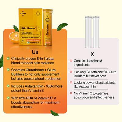 Setu Skin Renew - 15 Effervescent Tablets, Glutathione With Vitamin C, Gluta Fizz, Orange Flavour 1's - Calcium And Minerals