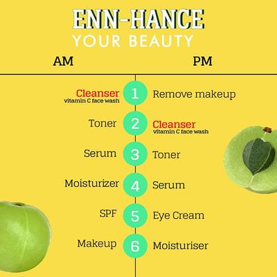 ENN Juicy Face Wash And 17 Percent Vitamin C Serum kits 130 ml - Facial Kits
