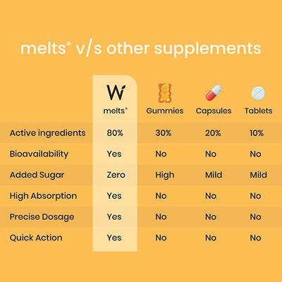 Wellbeing Nutrition Melts Natural Vitamin D3+K2 (MK-7) with Vitashine, Resveterol and  MenaquinGold (30 Strips) - Multi-Vitamins