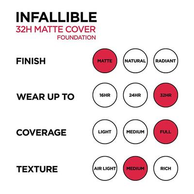 L'Oreal Paris Infallible 32H Matte Cover Liquid Foundation - 240 Warm Undertone 30 ml - Foundation