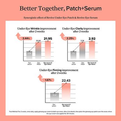 Beauty Of Joseon Revive Eye Serum Ginseng + Retinal 30 ml - Under Eye Creams & Serums