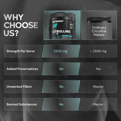 Nutrabay Pure Citrulline Malate Powder - Unflavoured 100 g - Workout Essentials
