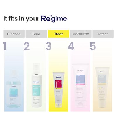 Reequil Retinol Night Cream For Wrinkles & Skin Tightening 30 gm - Face Creams