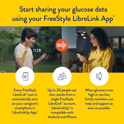 FreeStyle Libre Flash Continous Glucose Monitoring System Sensor Device 1's - Continous Glucose Monitoring Sensors