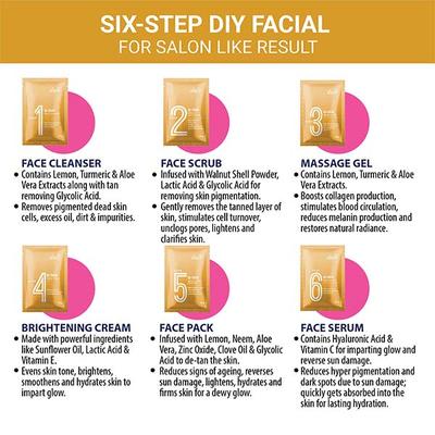 Iba Insta D-Tan Facial Kit (6 Steps Single Use) 60 gm - Facial Kits