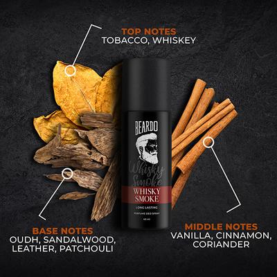 Beardo Ultimate Glow Up Kit For Men Face Wash, Body Wash, Face Cream and Deo(50Ml + 100Ml + 60G + 40Ml) 1's - Face Washes