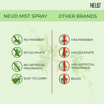 NEUD Green Tea Facial Mist Spray for Dehydrated & Irritated Skin 100 ml - Face Gels