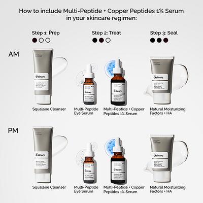 The Ordinary Multi-Peptide + Copper Peptides 1% Serum 30ml 30 ml - Face Serum