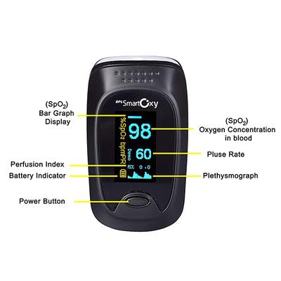 BPL Smart Oxylite Fingertip Pulse Oximeter - Health Monitors And Equipment