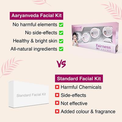 Aryanveda Spa Facial Kit - Fairness 210 gm - Facial Kits