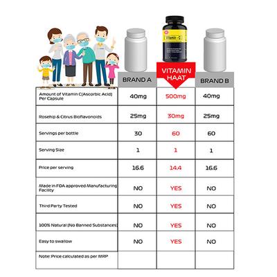 Vitaminhaat Vitamin-C with Bioflavonoids & Rosehip Capsule 90's - Vitamin C