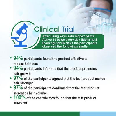 Keya Seth Aromatherapy Alopex Penta Active 10 Hair Fall Control Solution 120ml - Hair Lotions & Tonics