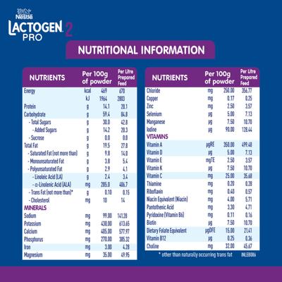 Nestle LACTOGEN PRO 2 Follow Up Formula with Probiotic L.reuteri After (After 6 to 12 months) 400 g - Baby And Infant Supplements