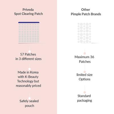 Priveda Spot clearing patch 57's - Face Creams