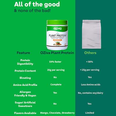 Oziva Bioactive Plant Protein (25G Vegan Protein) For Endurance & Muscle Recovery Plant-Based Protein (500G, Strawberry) 1's - Multi-Vitamins