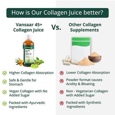 Vansaar 45+ Collagen Juice 500 ml - Ayurvedic Juices