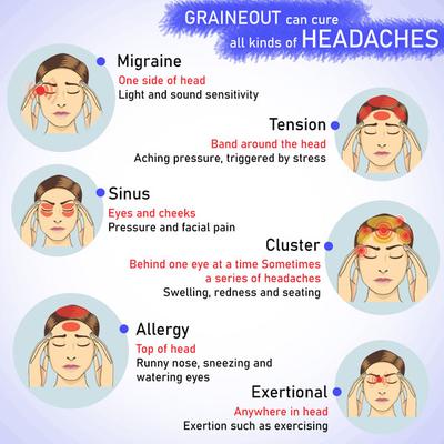 Keya Seth Aromatherapy Graine Out- Headache Reliever 10 ml - Essential Oils