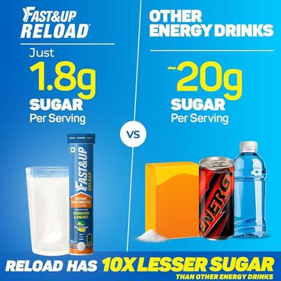 Fast&Up Reload Hydration & Energy Effervescent Tablet - Lime & Lemon Flavour 20's - Energy Drinks