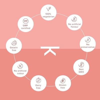 IKWI Happy Hair Gummies With Plant based Biotin 10000 mcg & Vitamin A, C, E 1's - Hair & Skin