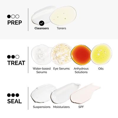 The Ordinary Squalane Cleanser 50 ml - Face Washes