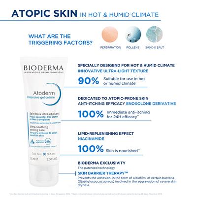 Bioderma Atoderm Intensive Gel Creme Anti-itching lipid 75ml - Lotions & Creams