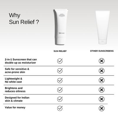 The Formularx Sun Relief Ceramide Silk Sunscreen SPF 50 PA++++ with Niacinamide & Peptide 50 gm - Body Sunscreen