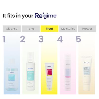 Re'equil 0.3% Retinol Night Cream Improves Skin Texture Reduces Acne Unisex For All Skin Types 30 gm - Night Cream