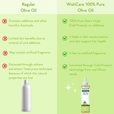 WishCare 100% Pure Cold Pressed Olive Oil for Dry & Frizzy Hair and Glowing Skin (200ml) - Hair Oils
