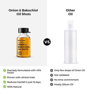 Brillare Onion & Bakuchiol Oil Shots For Hair Fall Reduction 48 Ml - Hair Oils