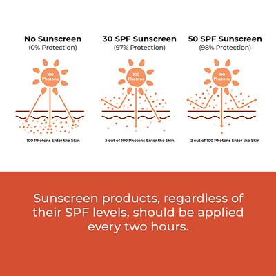 Conscious Chemist Gel Sunscreen SPF 50 PA++++ Vitamin C, Rice Water & Peach Extract 50 g - Face Sunscreen