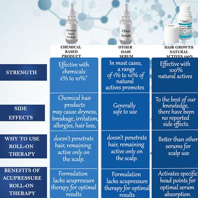 Ktein 100% Plant-Based Active Intensive Hair Treatment Serum with Acupressure Roll-On Therapy 30 ml - Hair Serums