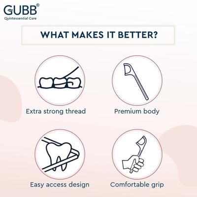 GUBB Dental Floss Pick - 24 Pieces 22 gm - Floss & Tongue Cleaners