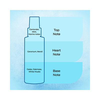 Ital Veloce Blue Moon Intoxication Fine Fragrance Mist 120 ml - Men Perfumes (Edt/Edp)