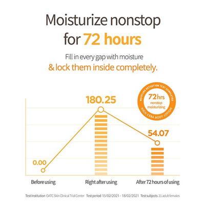 Milk Baobab High Cera Body Lotion Mimosa 250 ml - Lotions & Creams