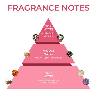 Blur India Perfume for Women - Vanilla Melts, Warm & Cozy Eau De Parfum, Long Lasting Perfume 30 ml - Women Perfumes (Edt/Edp)