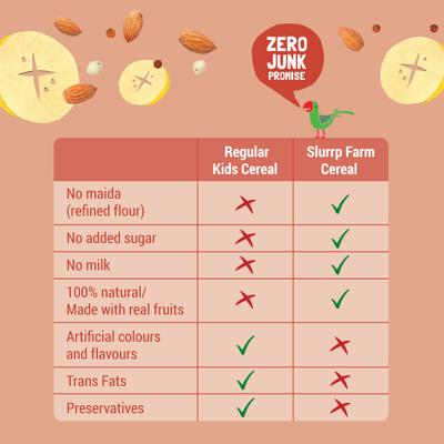 Slurrp Farm Cereal - Ragi, Almond & Banana (Refill Pack) 200 g - Baby And Infant Supplements