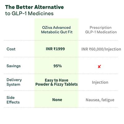 OZiva+ Advanced Metabolic Gut-Fit for Gut & Metabolic Heath 60's - Digestive Health